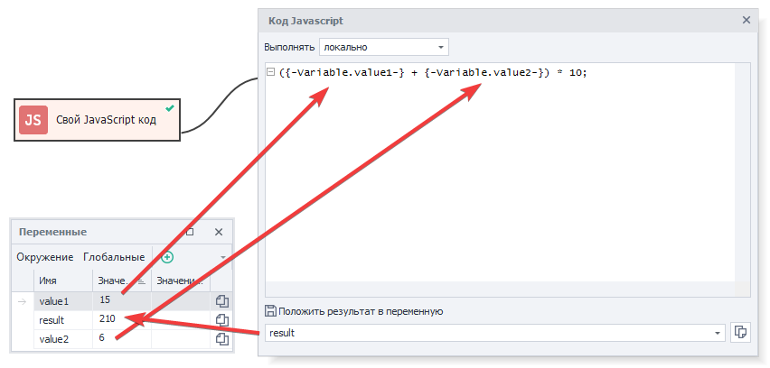 Арифметические операции