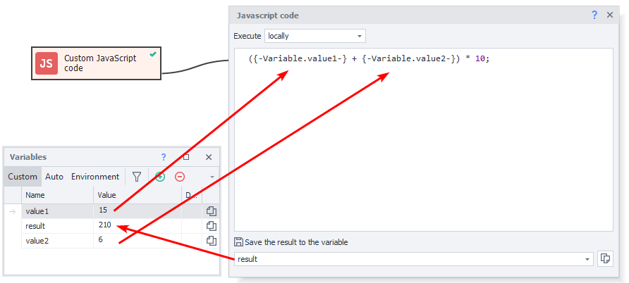 Arithmetic operations